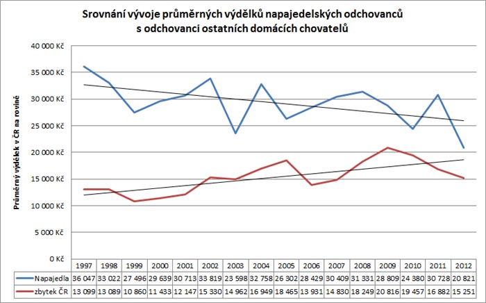 cesky chov tab 2