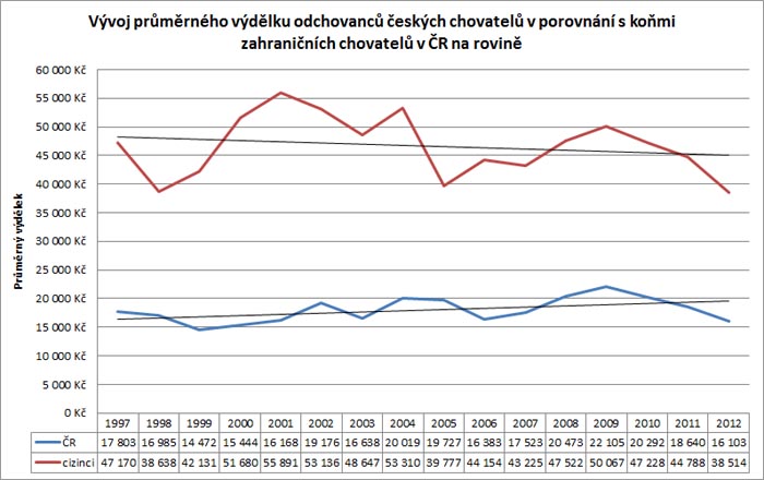 cesky chov tab 3