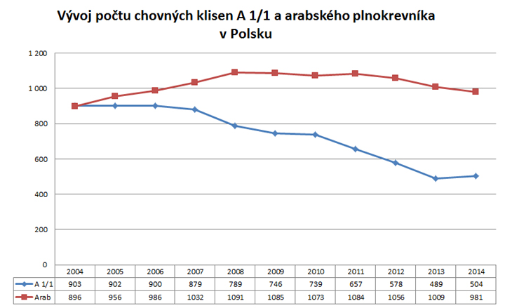 polsko klisny