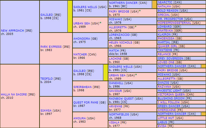 pedigree macswiney