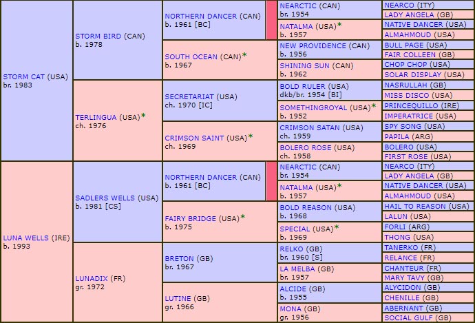 catJunior pedigree