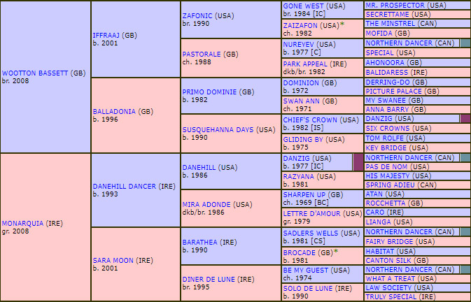 pedigree royalword2