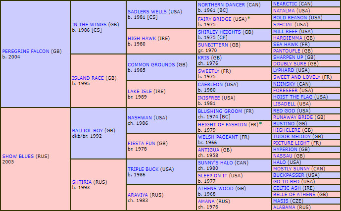 pedigree shadid