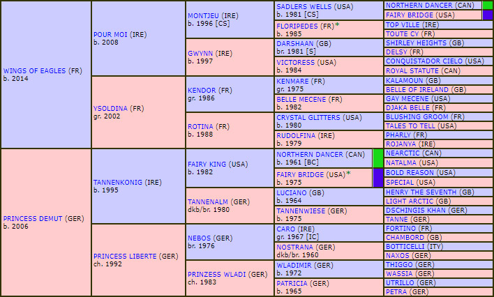 pedigree aiglevaillant