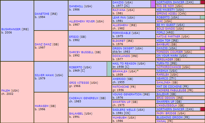 pedigree idealapproach