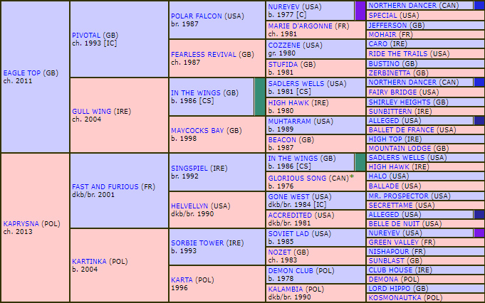 pedigree katharsis