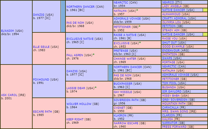 pedigree eskerkhan