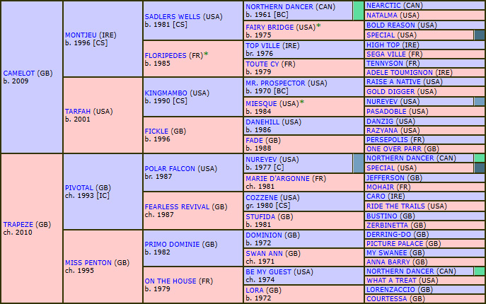 pedigree FinalOrders